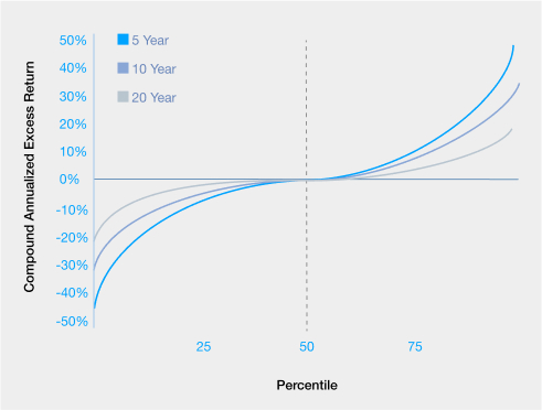 Single Stock wersus market